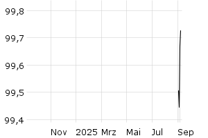  - 1y